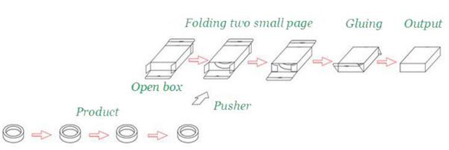 kartonavimo įrangos darbo procesas.jpg