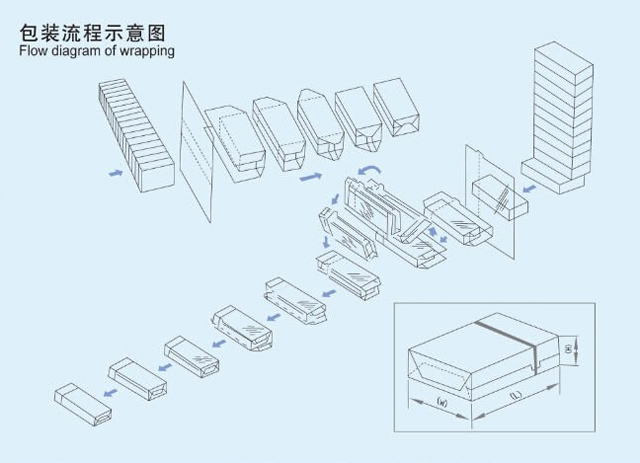 užpildymo dangtelis overwrapping email.jpg