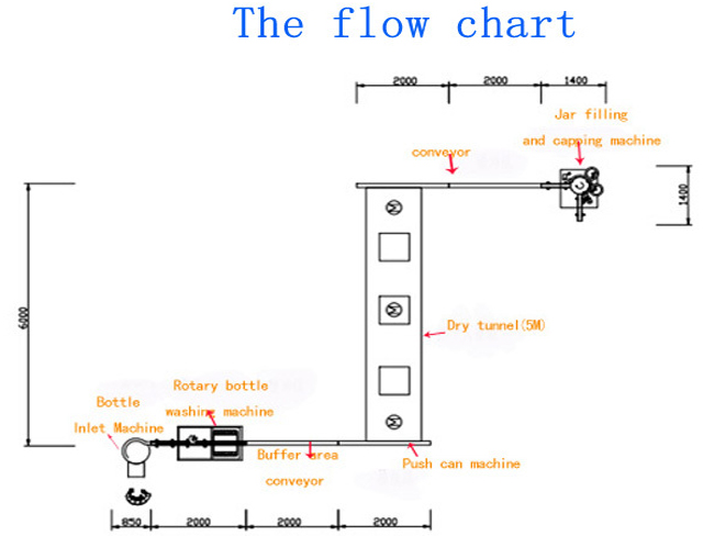 stiklainių užpildymas dangteliu dalis.jpg