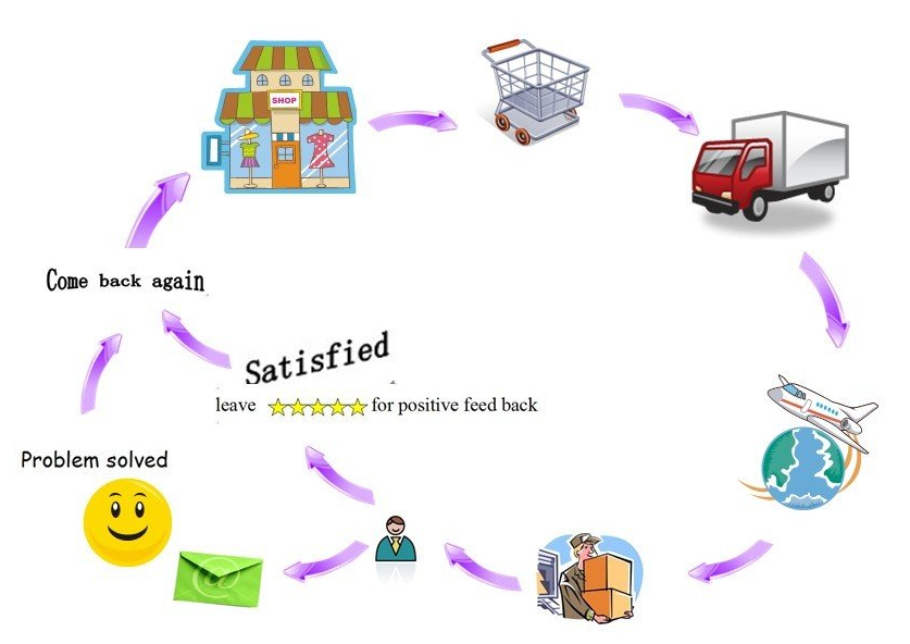 po pardavimo aptarnavimo pildymo mašinos.jpg