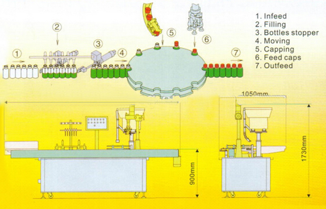 drawing of filling capping machine uždengimo mašinos brėžinys.jpg