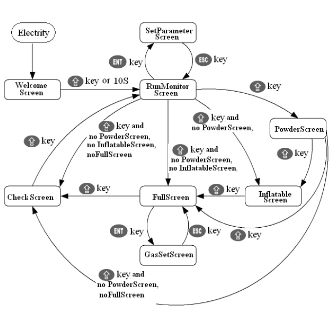 ekrano informacija pakavimo mašinoms.jpg