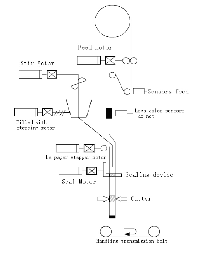 mechaniniai komponentai.jpg