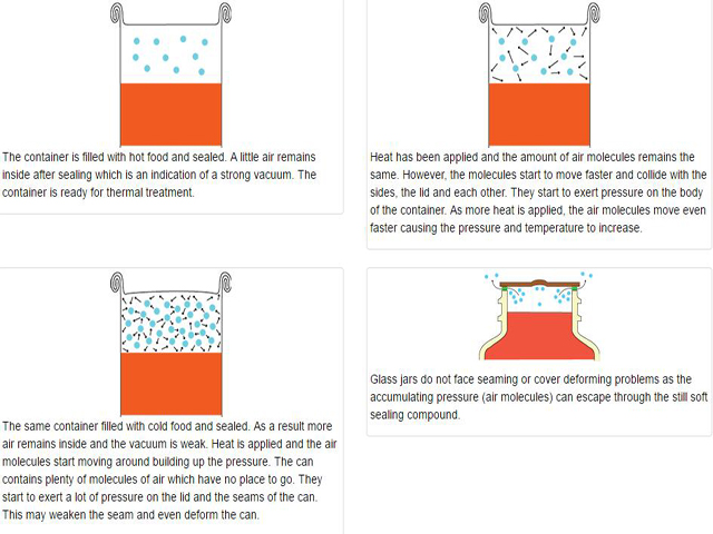Vakuuminė funkcija konservams.jpg