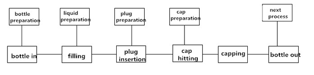 darbo procesas pildymo mašinai.jpg