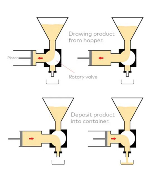 How-does-a-stūmoklio užpildas-veikia.jpg