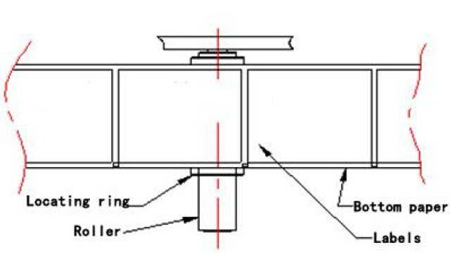 etikečių padėties taisymas.jpg