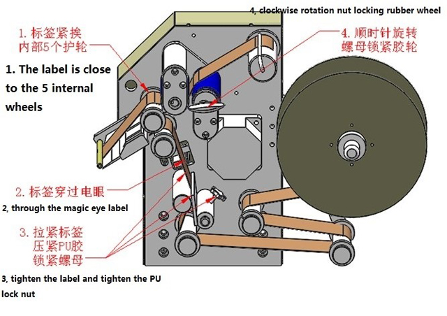 etikečių vyniojimo iliustracija.jpg